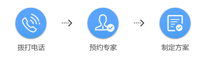 咨询流程
